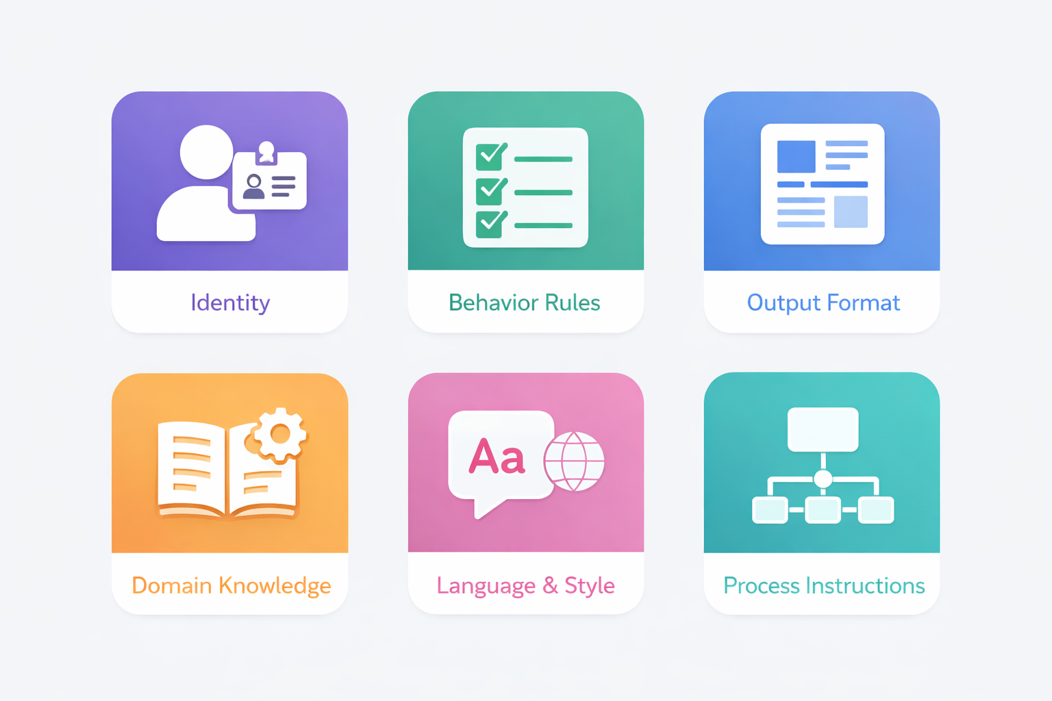 Phân loại 6 nhóm Preferences