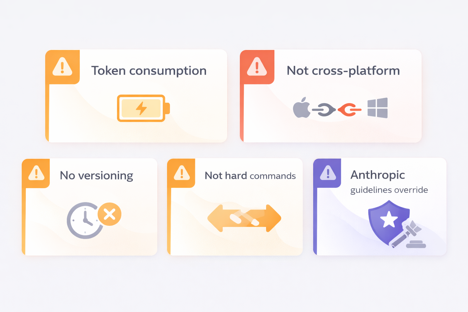 Warning / Limitations Infographic